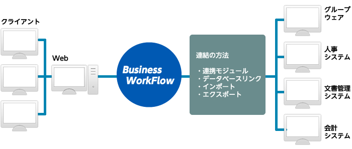 bwf_other